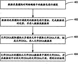 多媒体资源传播的监测追踪方法与系统专利转让