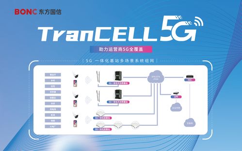 东方国信携5G移动产品亮相2023上海MWC世界移动通信大会，共话网络技术新未来
