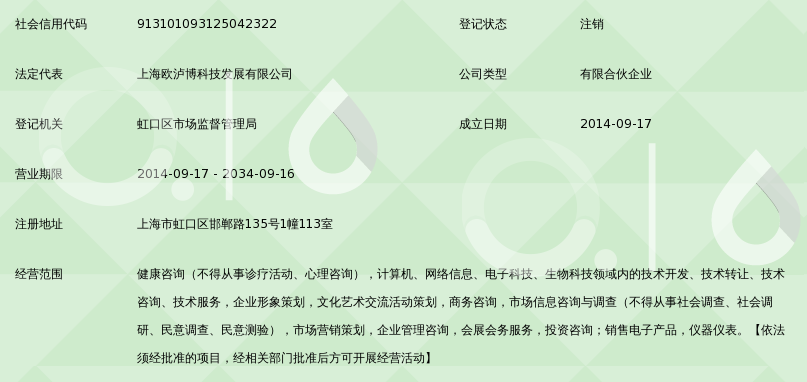 上海圣康达 网络技术转让赋能大健康产业新生态
