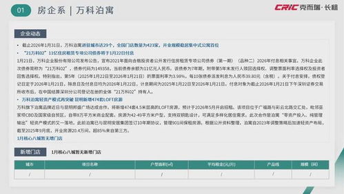 2026年1月中国住房租赁市场报告